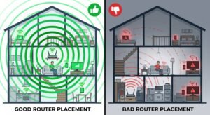 Router placement
