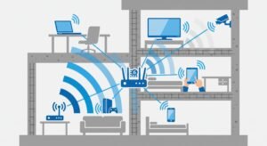 WiFi 6
