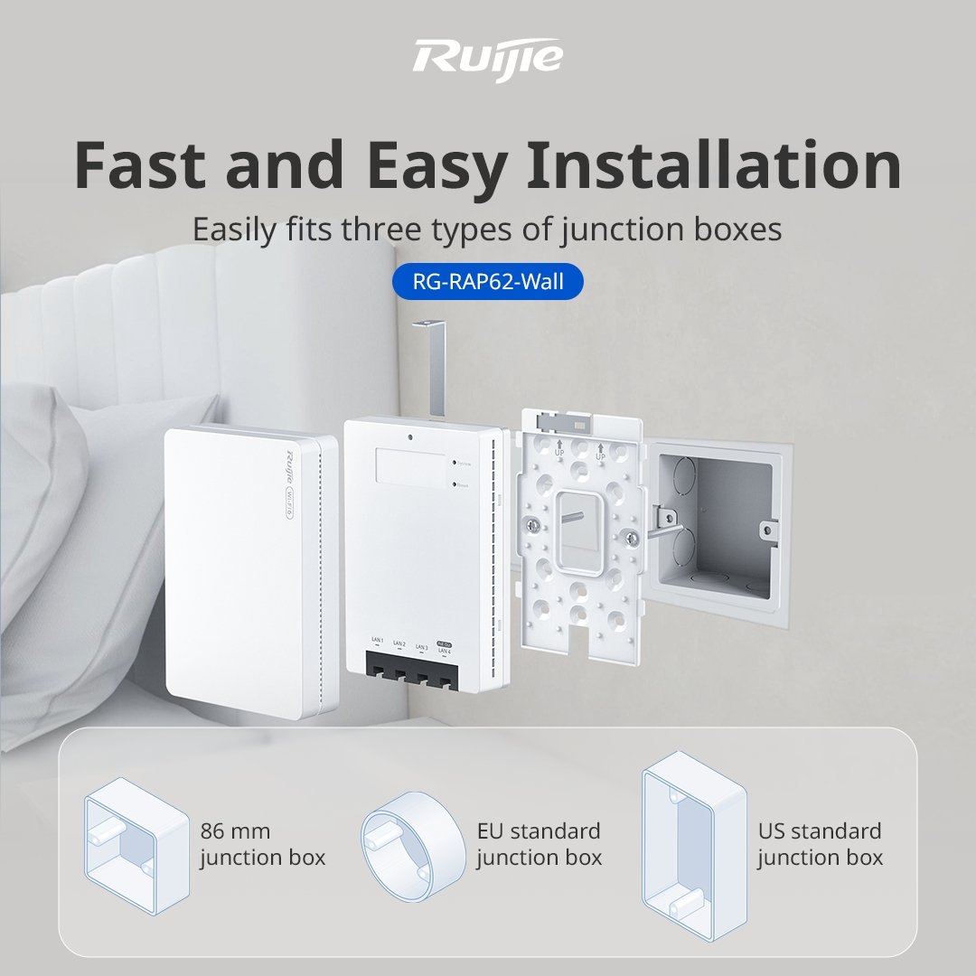 RG-RAP62-Wall, Wi-Fi 6 AX3000 Dual-Band Multi-Port Wall-Plate AP - Image 10