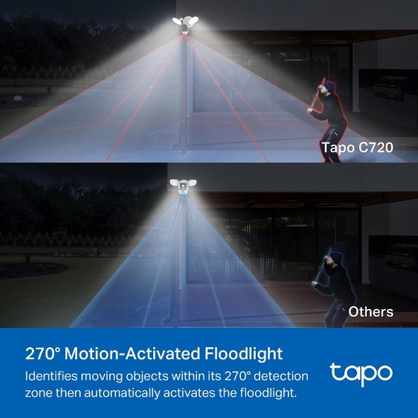 Tapo C720 Smart Floodlight Camera - Image 5
